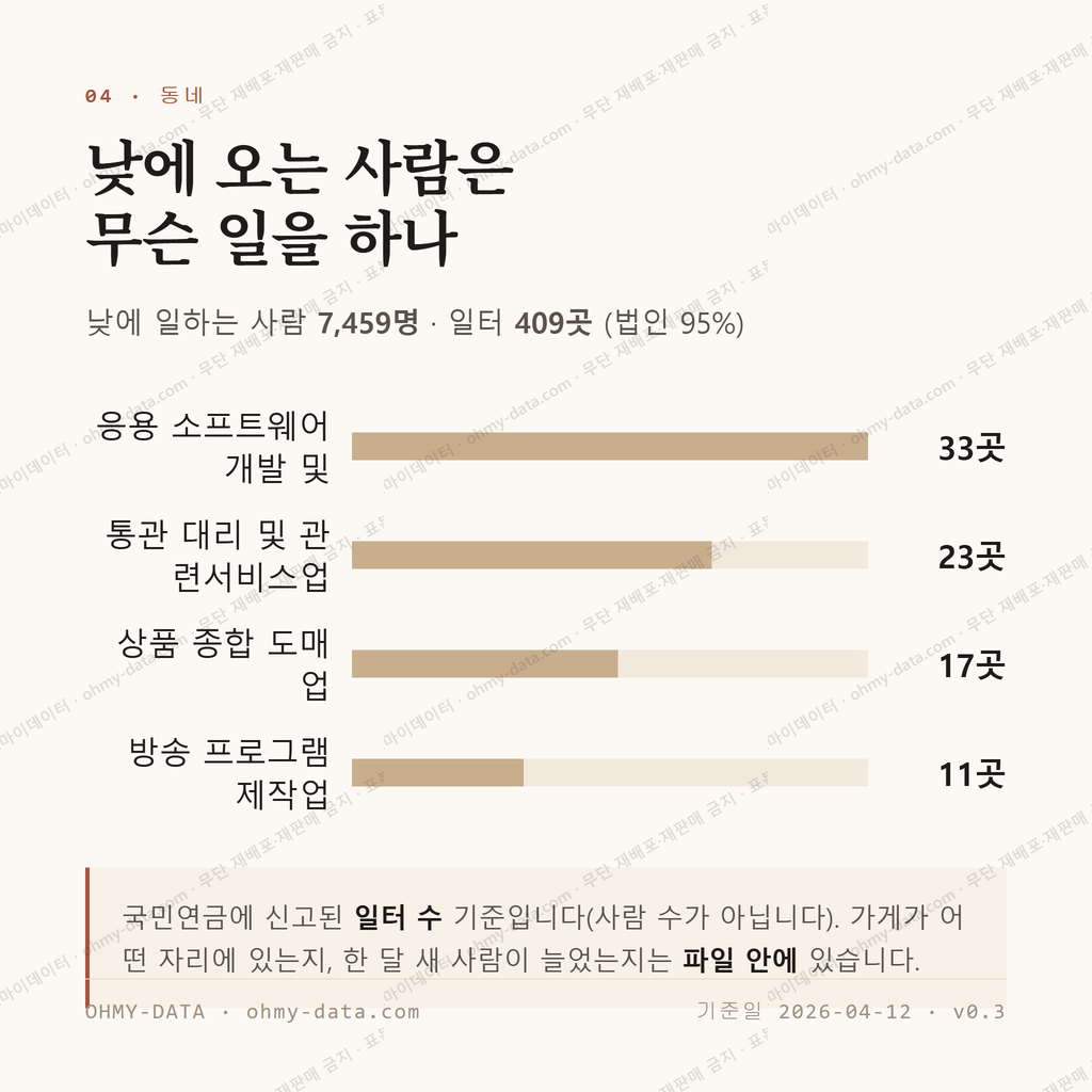 염창동 맛보기 3