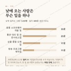 염창동 맛보기 3