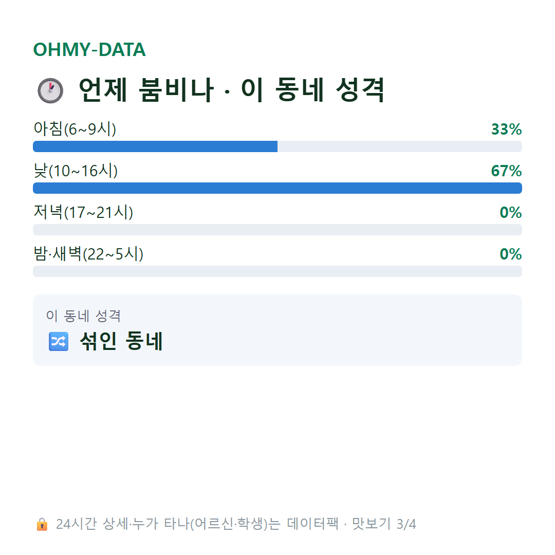부동 맛보기