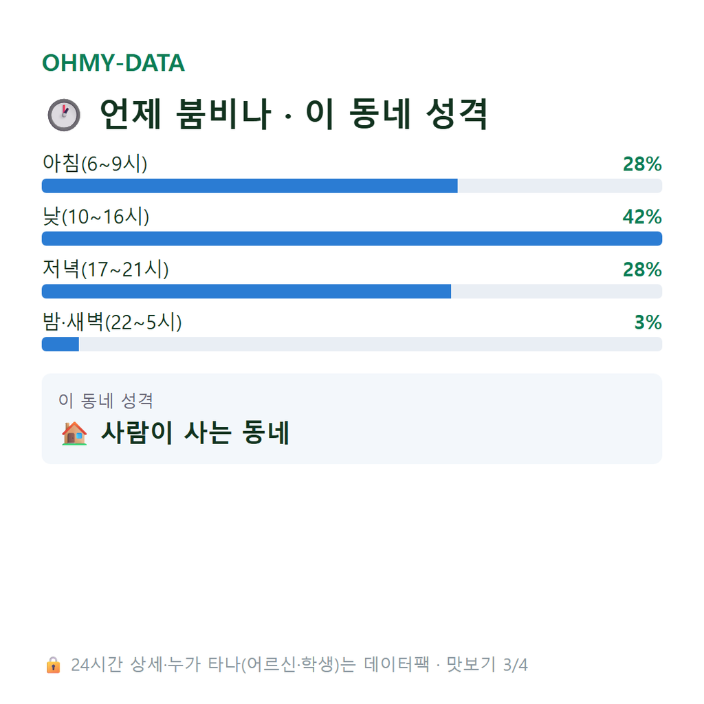 주약동 맛보기