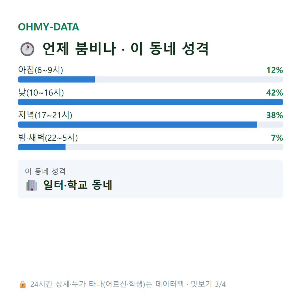 장동 맛보기
