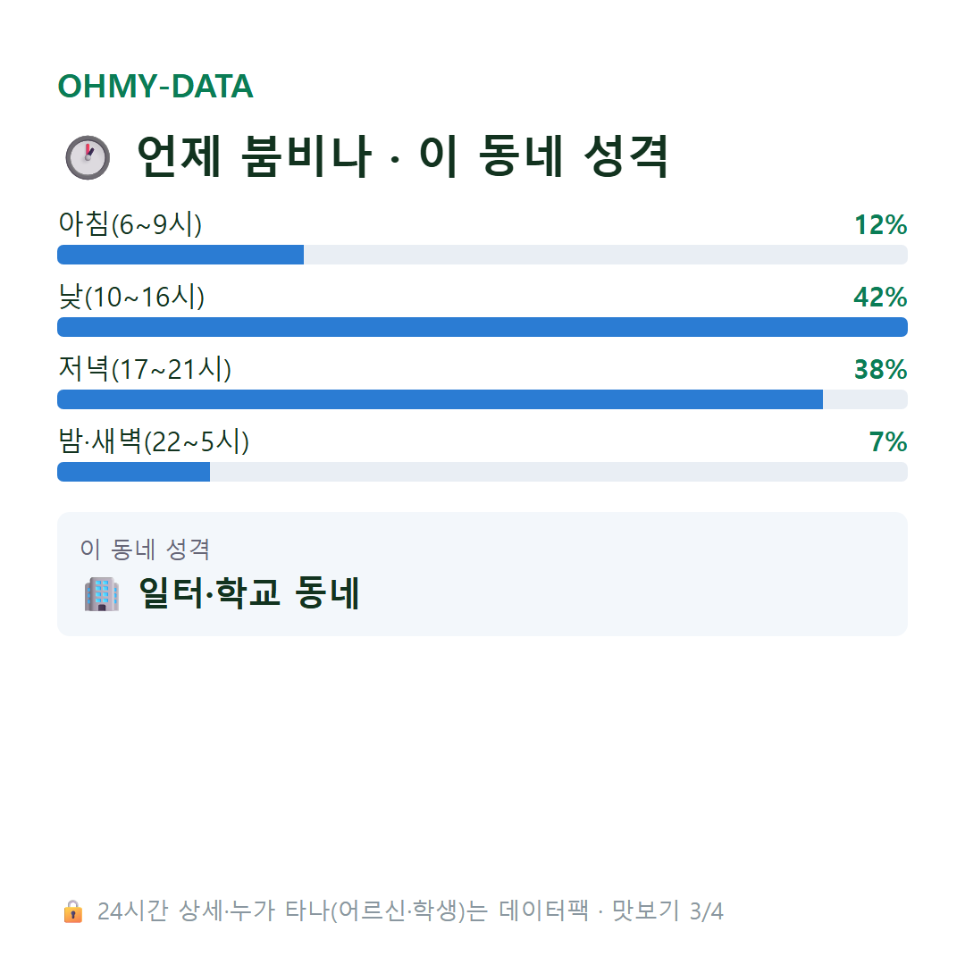 장동 맛보기
