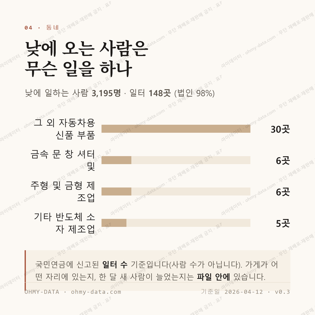 옥동 맛보기 3