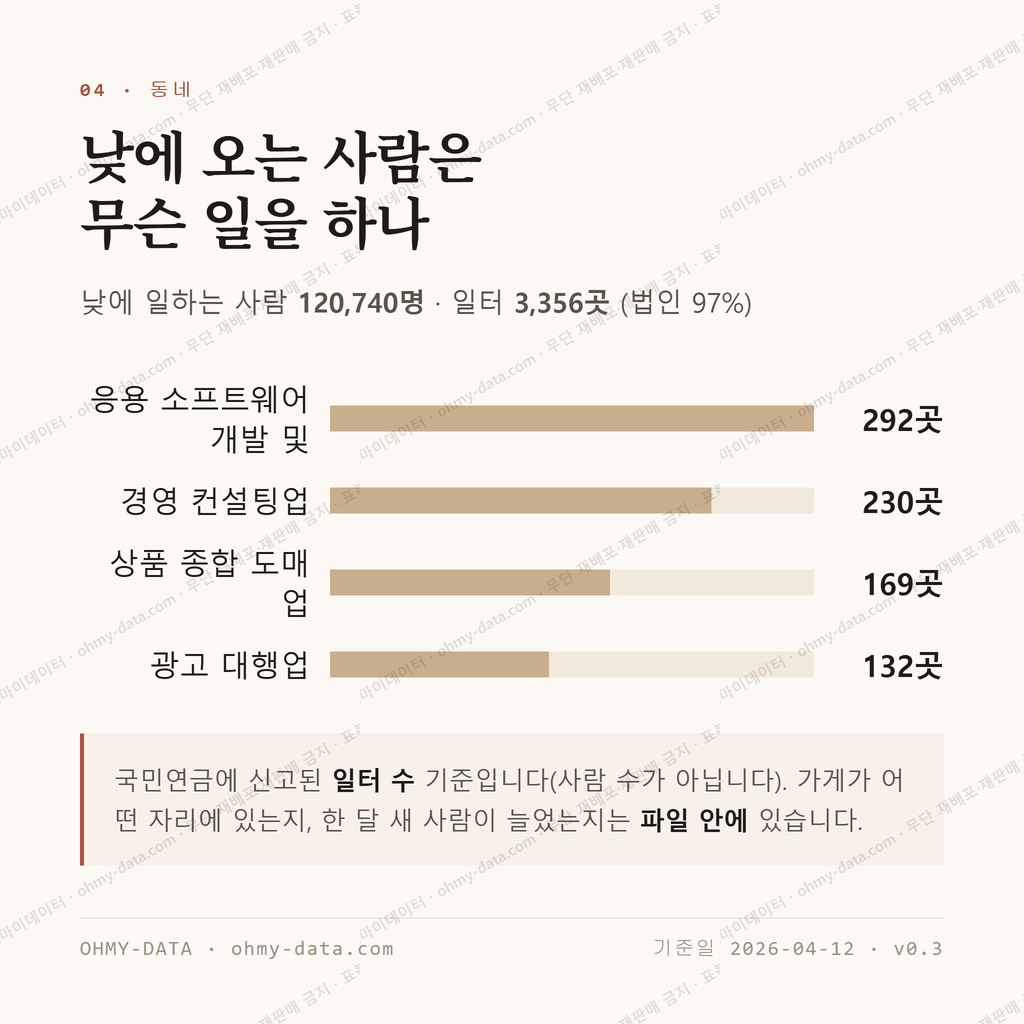 삼성동 맛보기 3