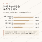삼성동 맛보기 3
