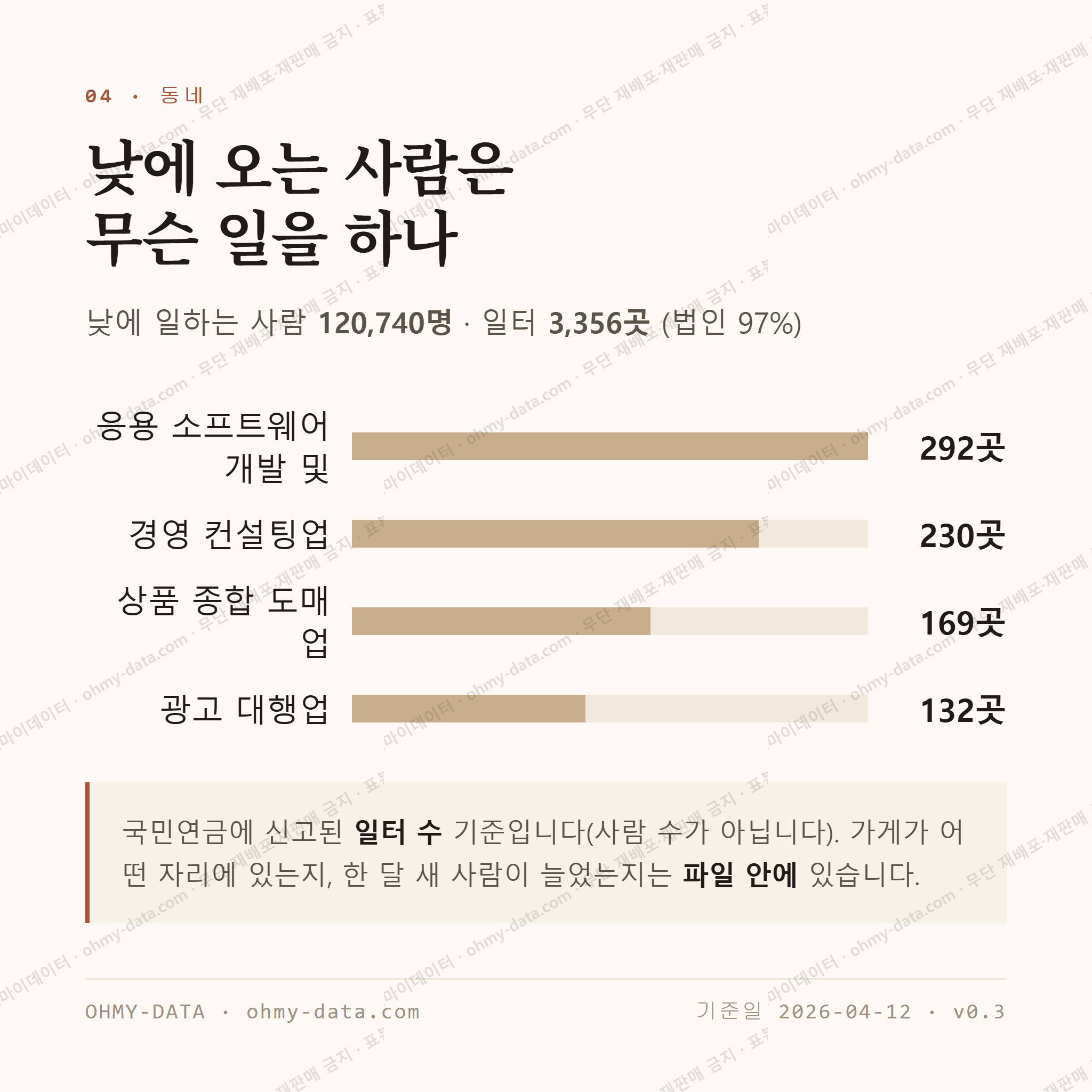 삼성동 맛보기 3