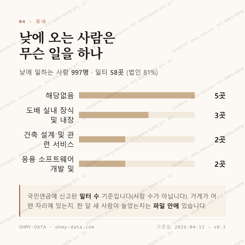 지동 맛보기 3