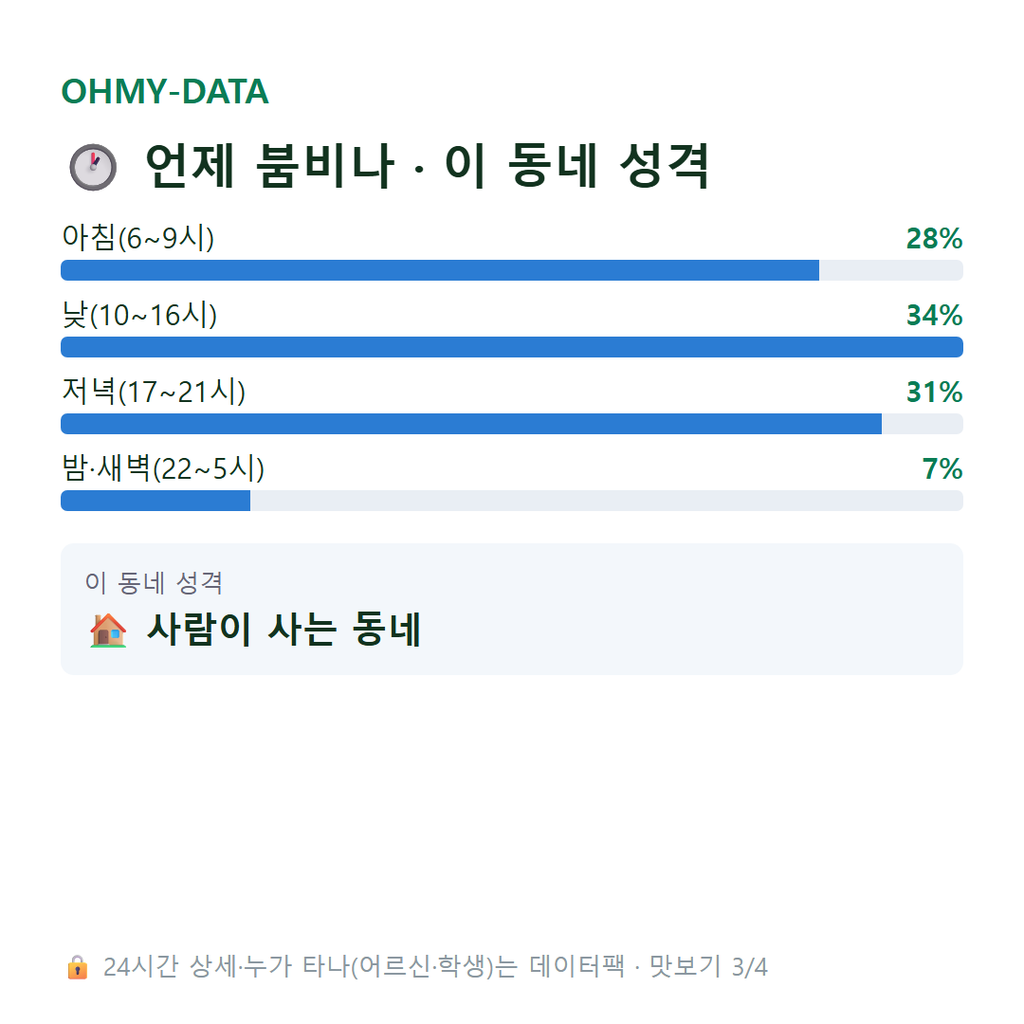 매화동 맛보기