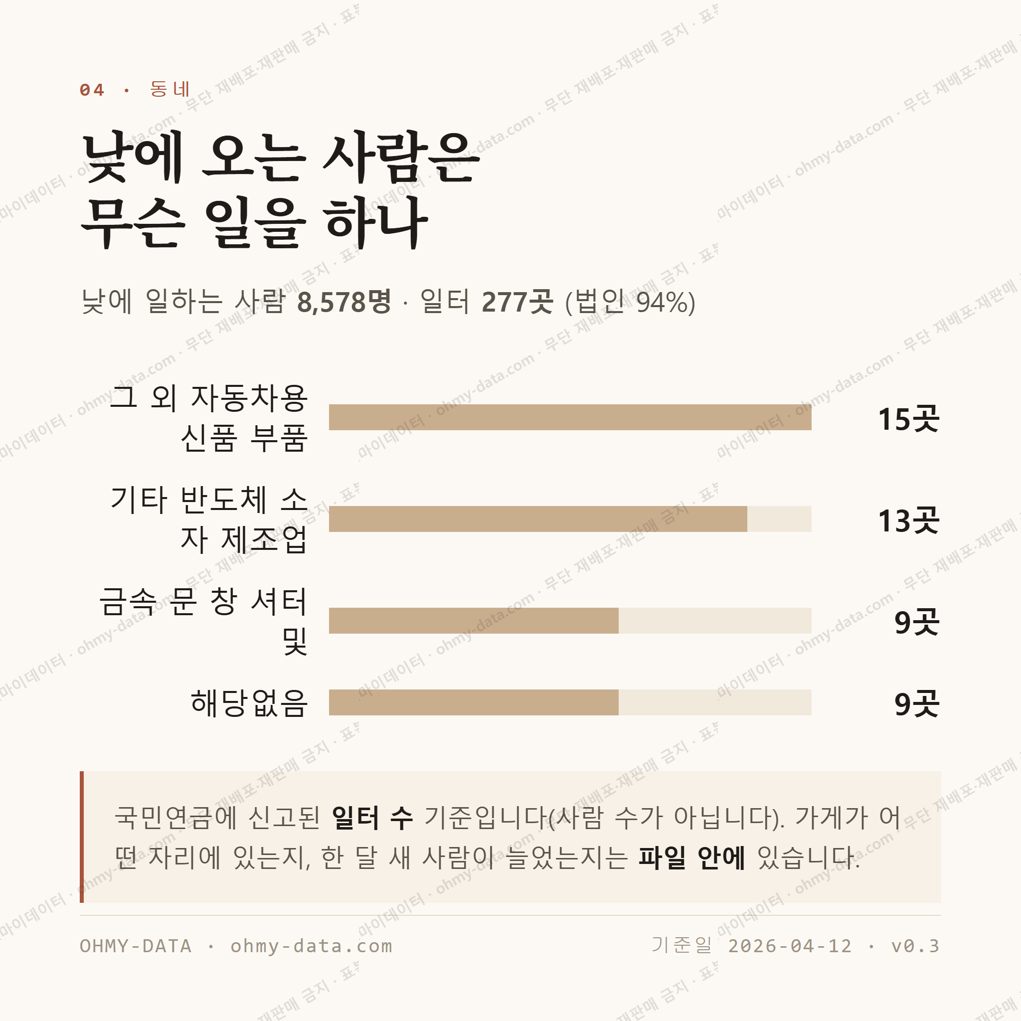 미양면 맛보기 3