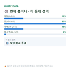 원동 맛보기