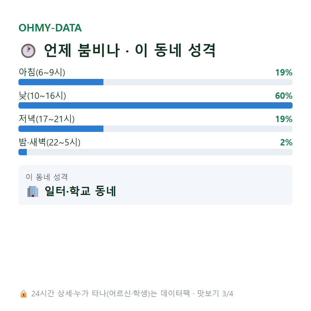 원동 맛보기