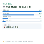 월등면 맛보기