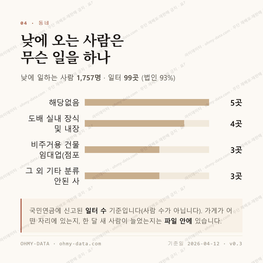 이도일동 맛보기 3