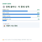 반림동 맛보기