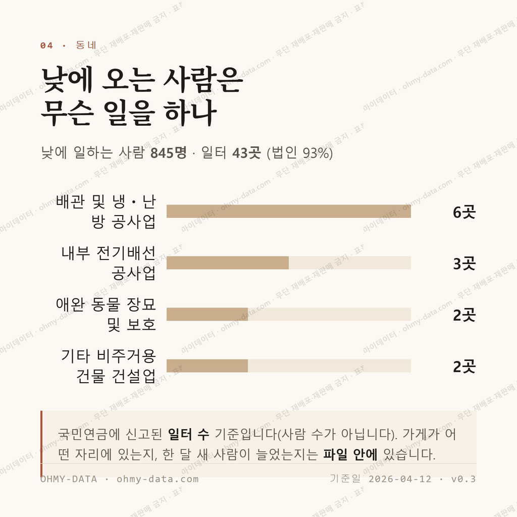 산성동 맛보기 3