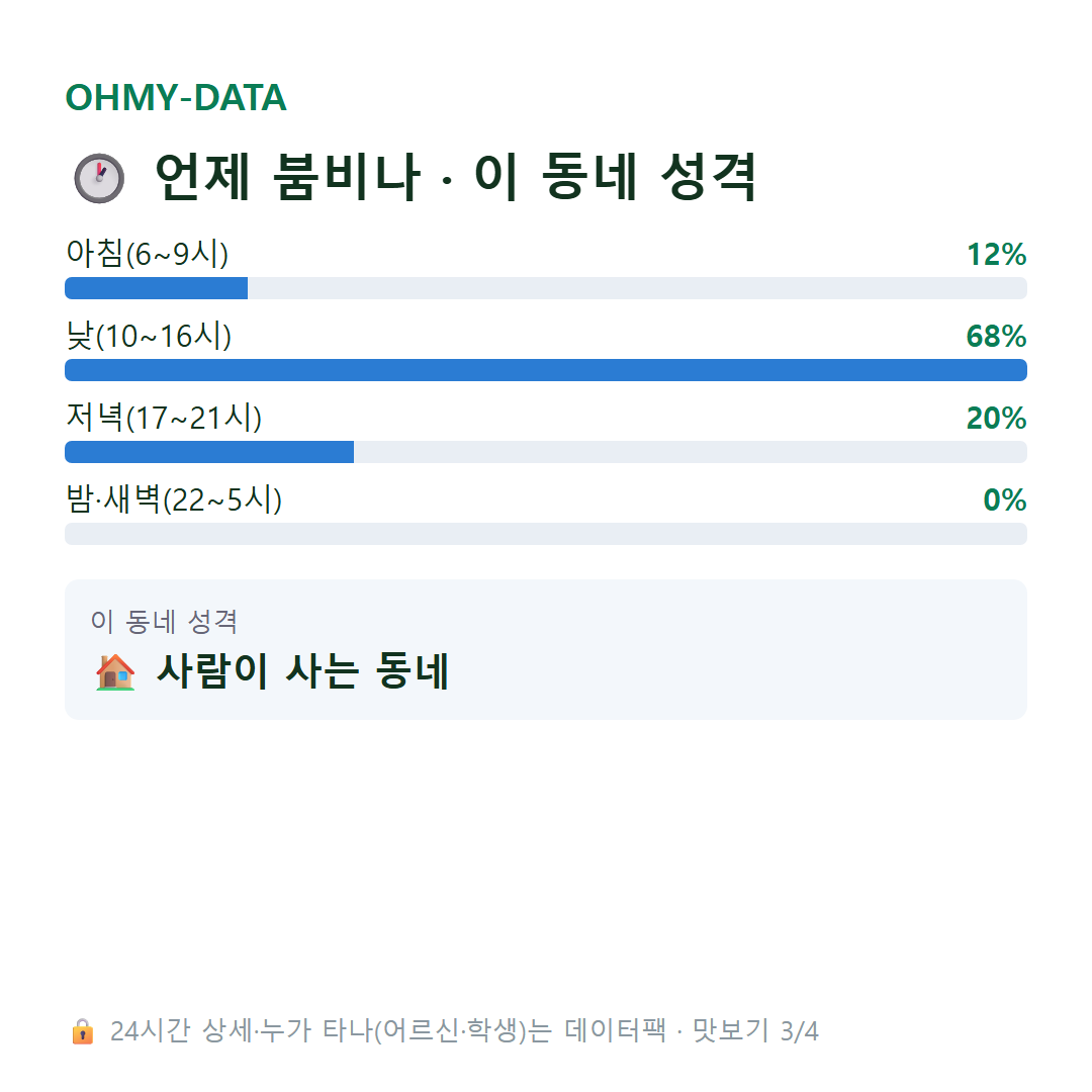 대산읍 맛보기