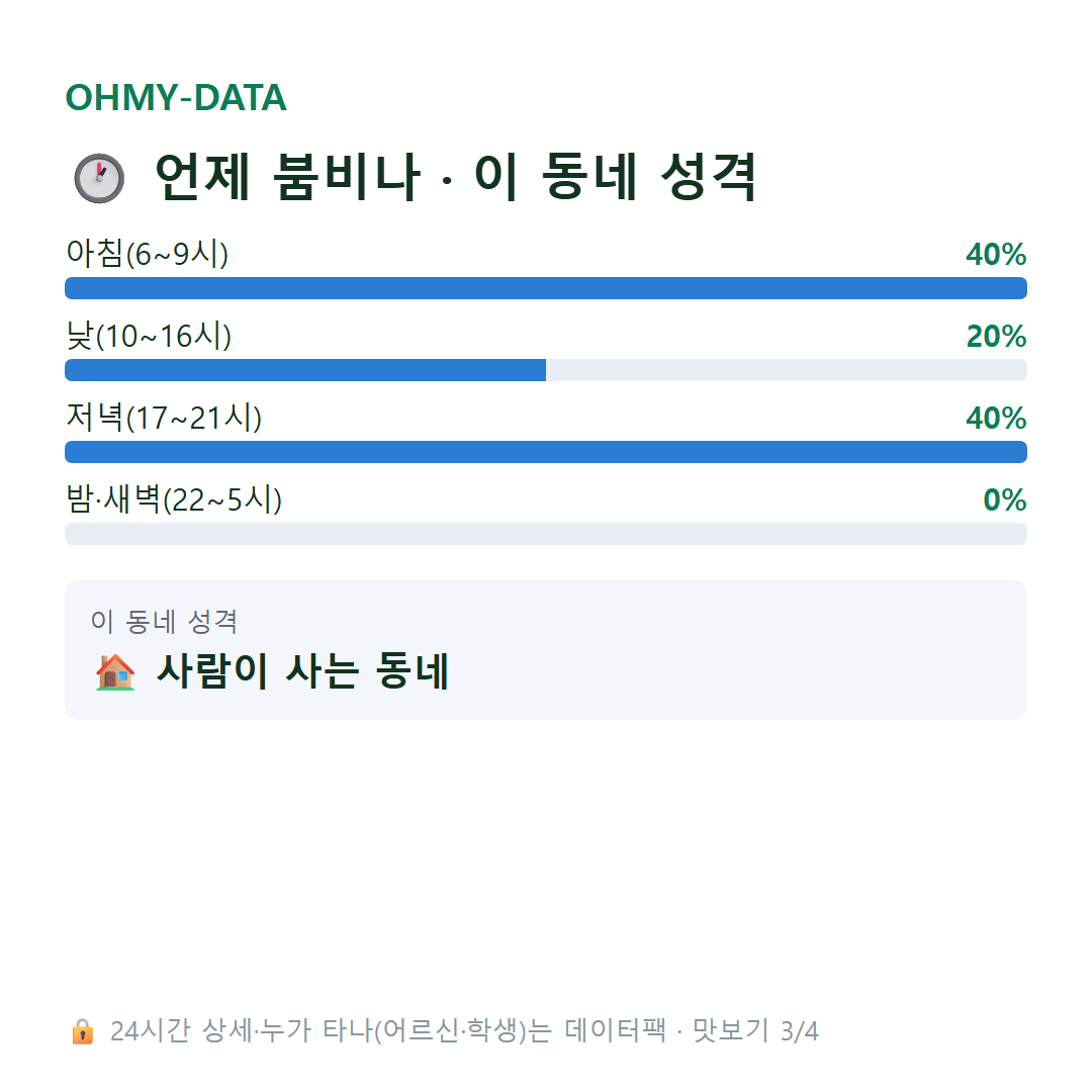담양읍 맛보기