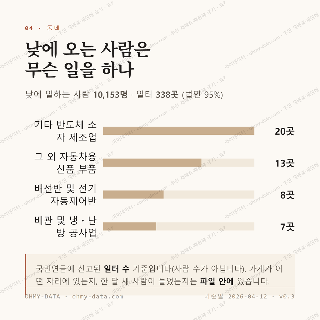 성거읍 맛보기 3