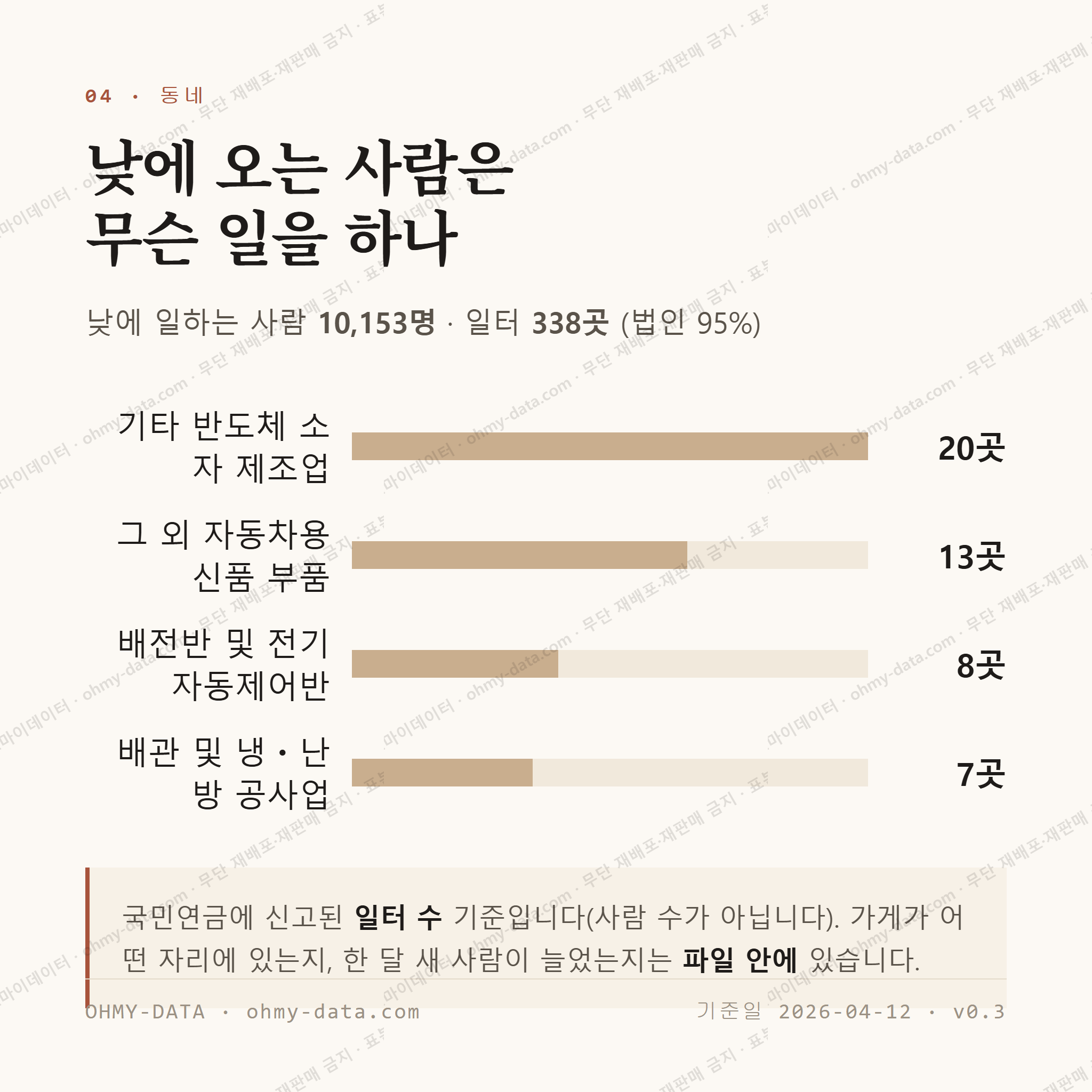성거읍 맛보기 3