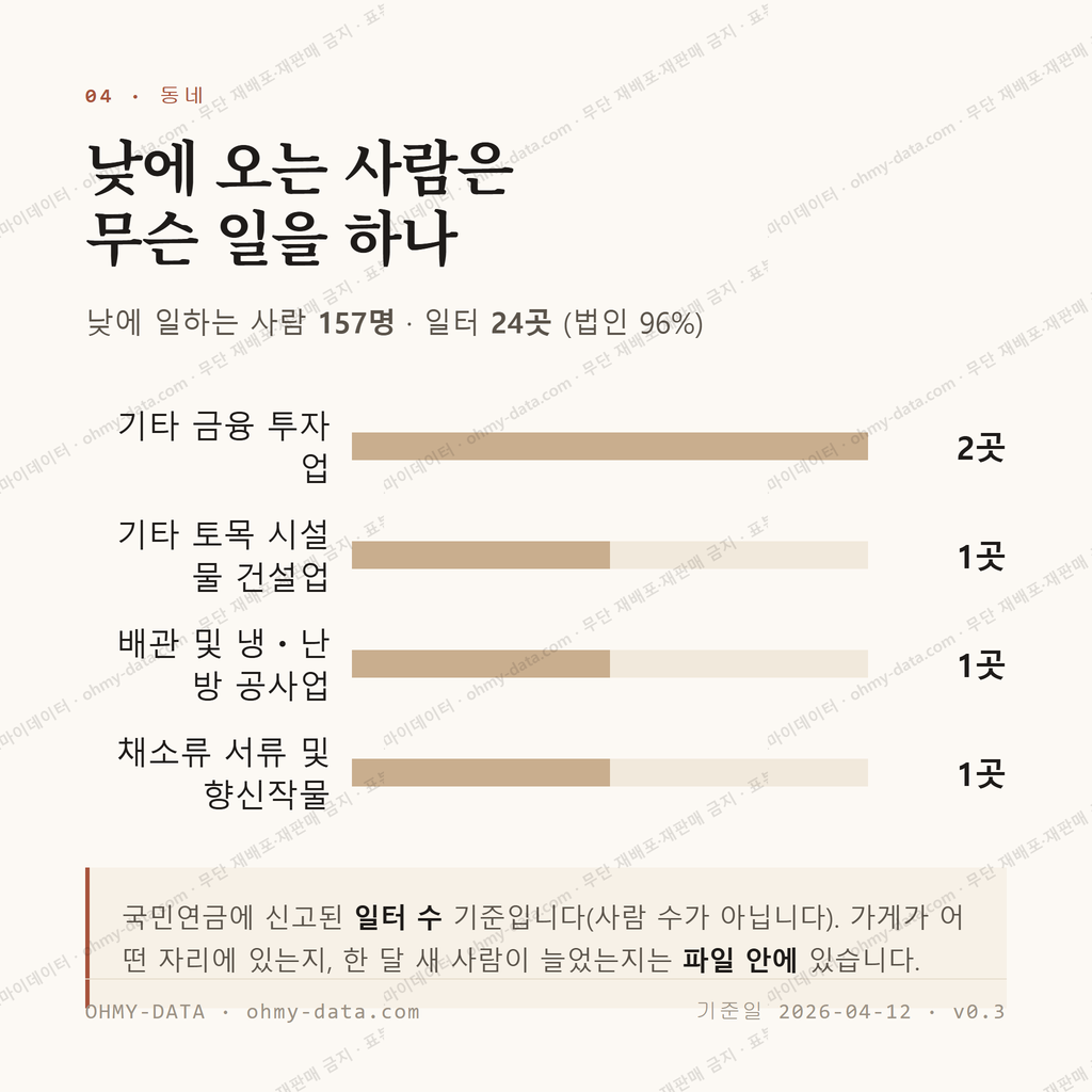 문내면 맛보기 3