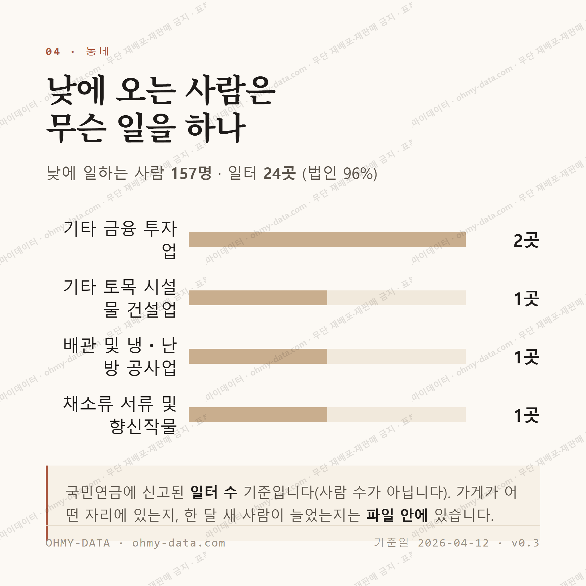 문내면 맛보기 3