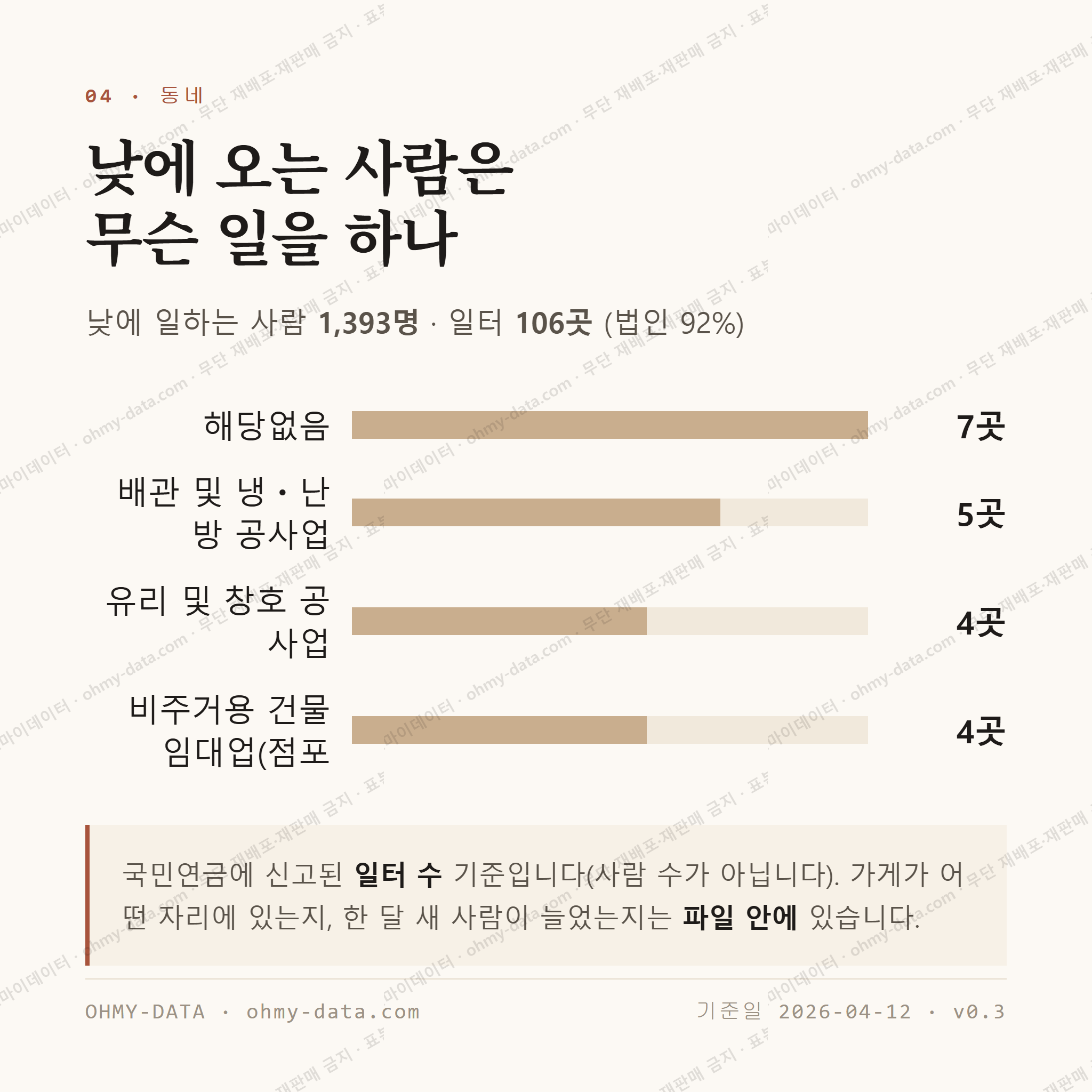 호암동 맛보기 3