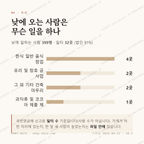 원당동 맛보기 3