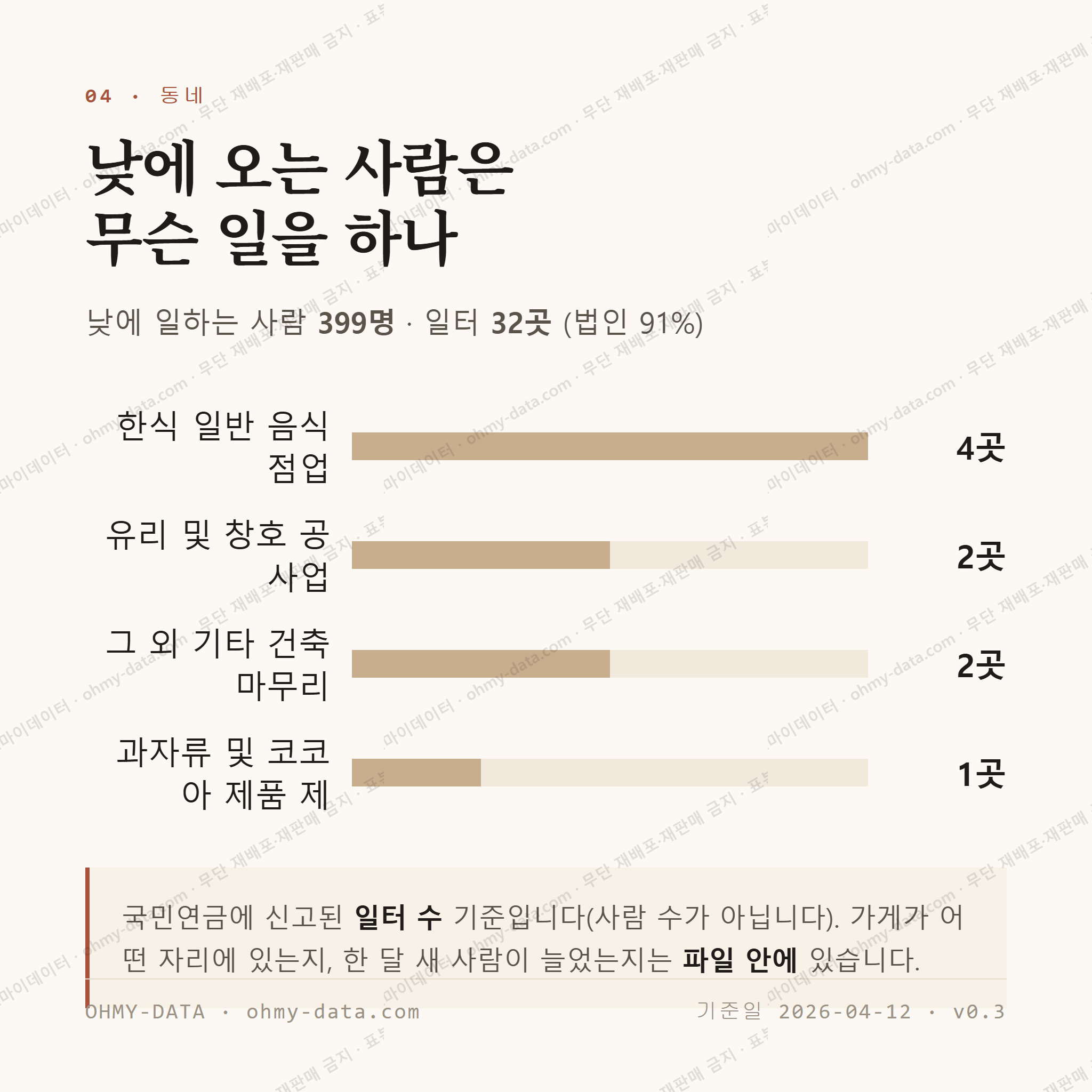 원당동 맛보기 3