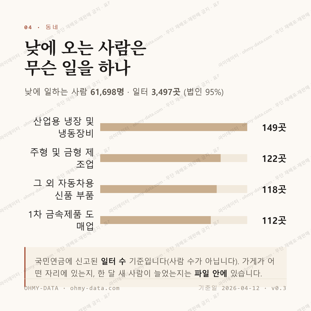 정왕동 맛보기 3