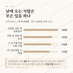 정왕동 맛보기 3