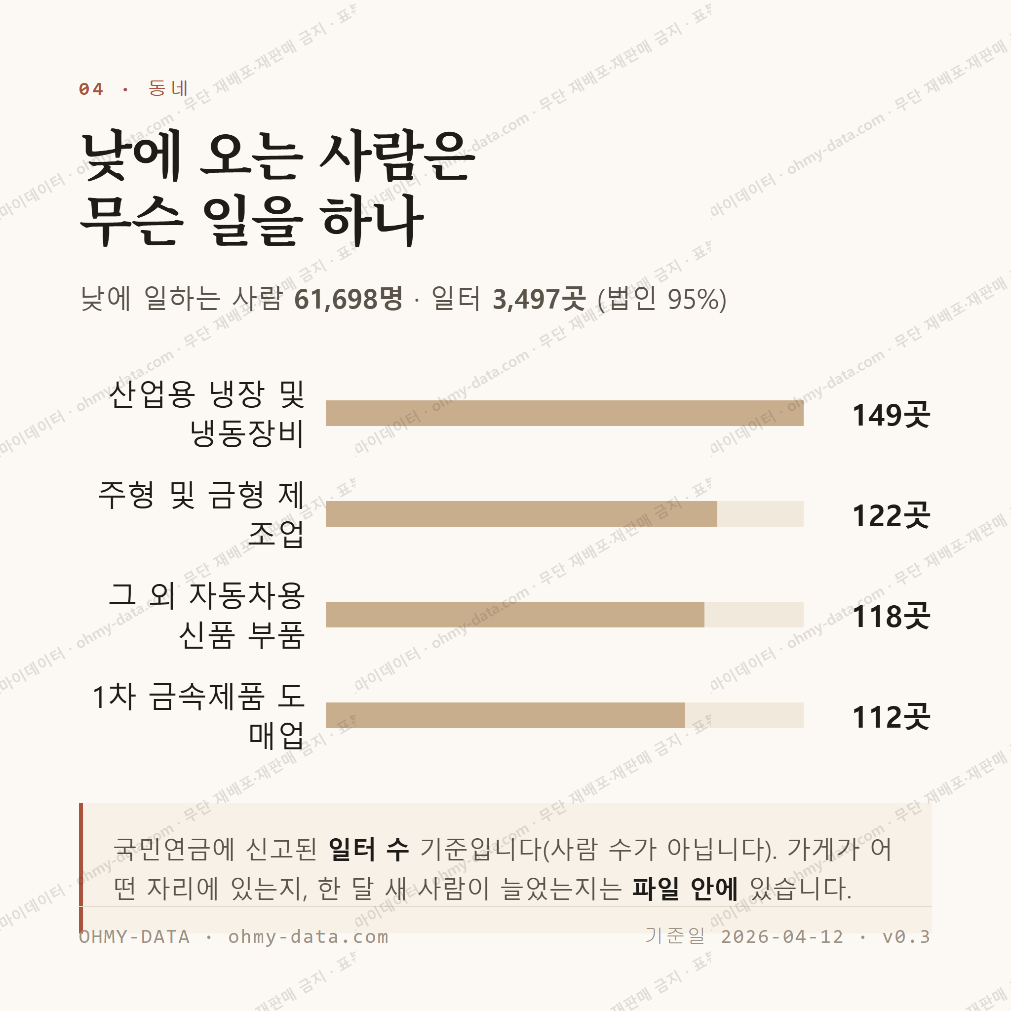 정왕동 맛보기 3