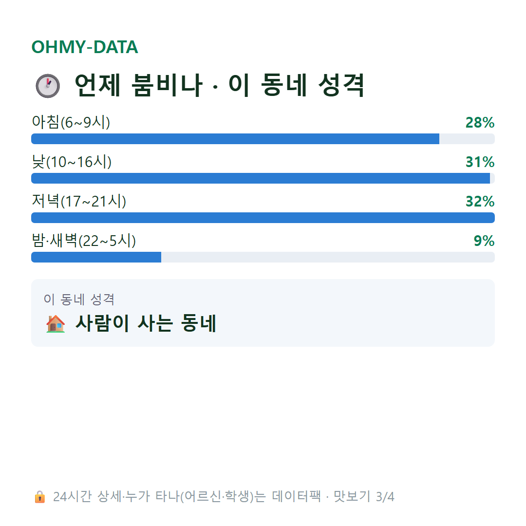 동작동 맛보기