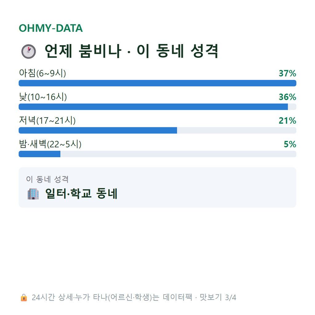 마전동 맛보기