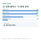 마전동 맛보기
