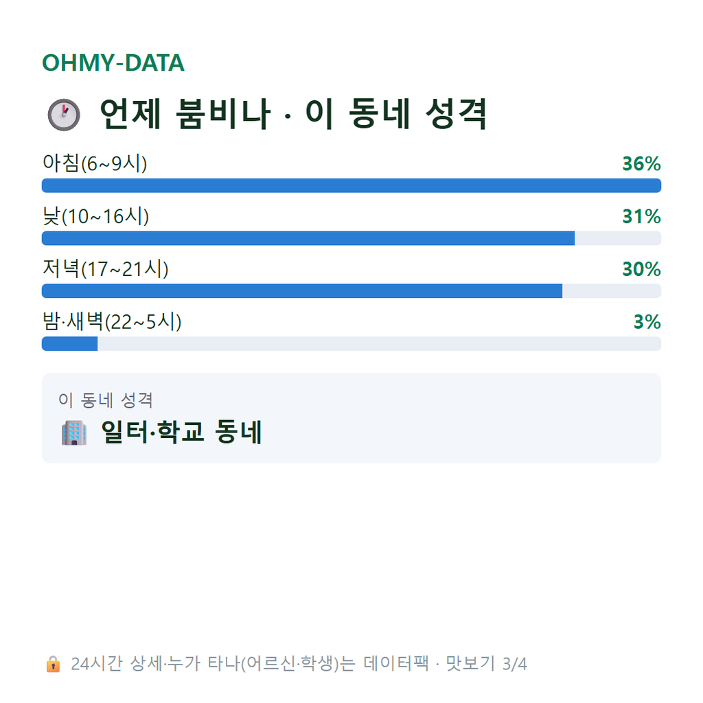 노온사동 맛보기