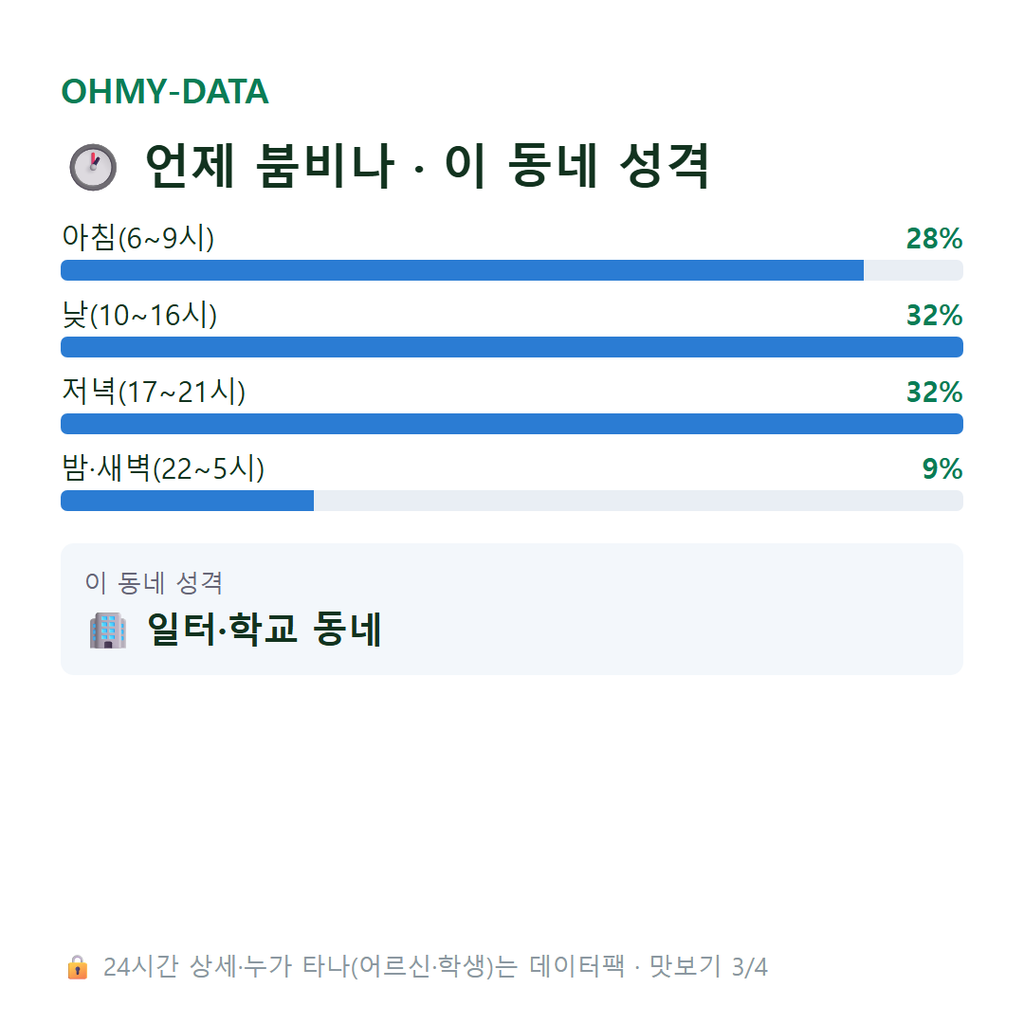괴안동 맛보기