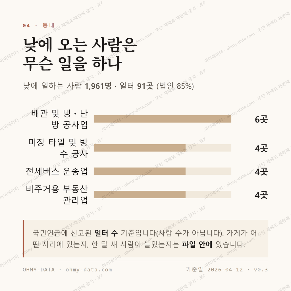 태화동 맛보기 3
