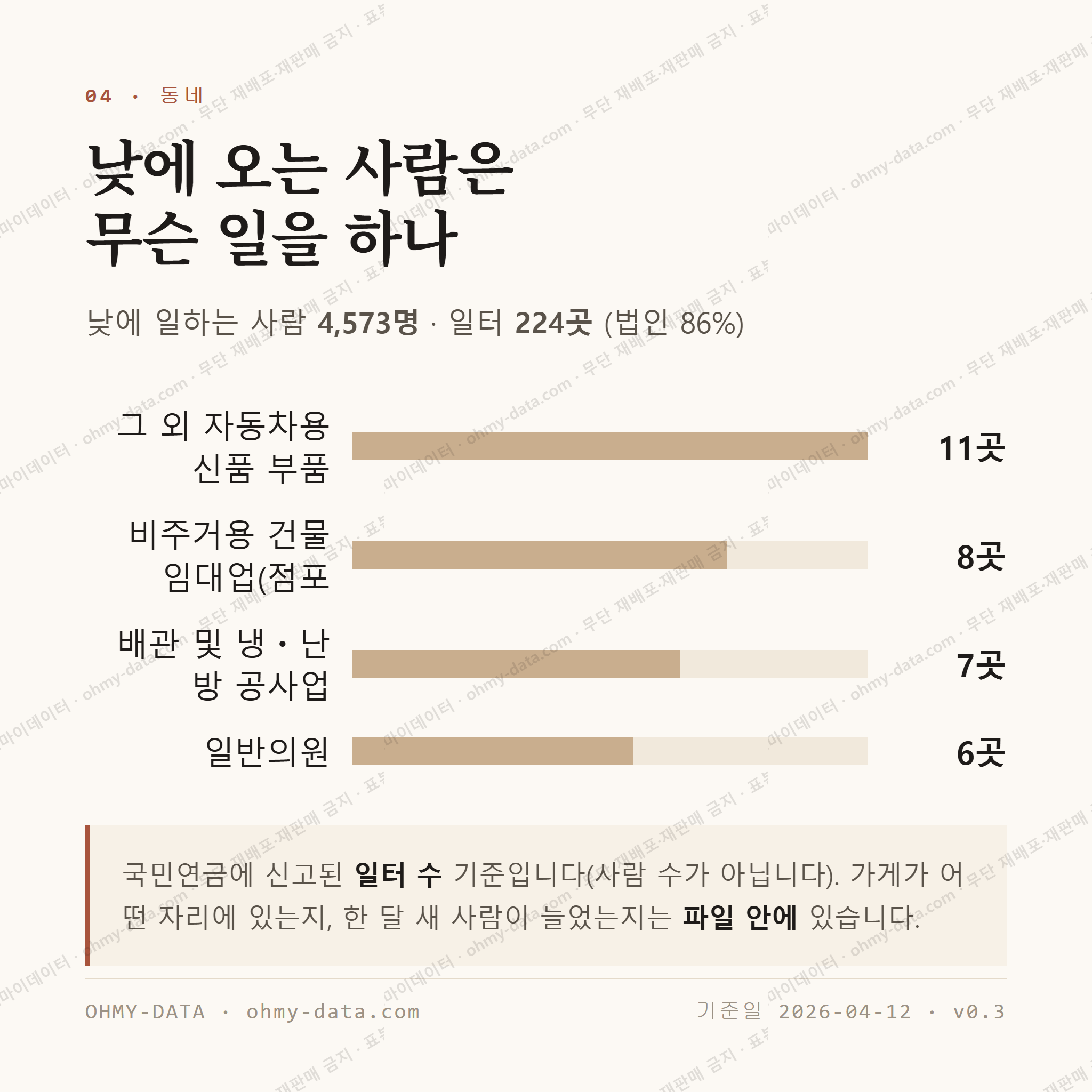 양덕동 맛보기 3