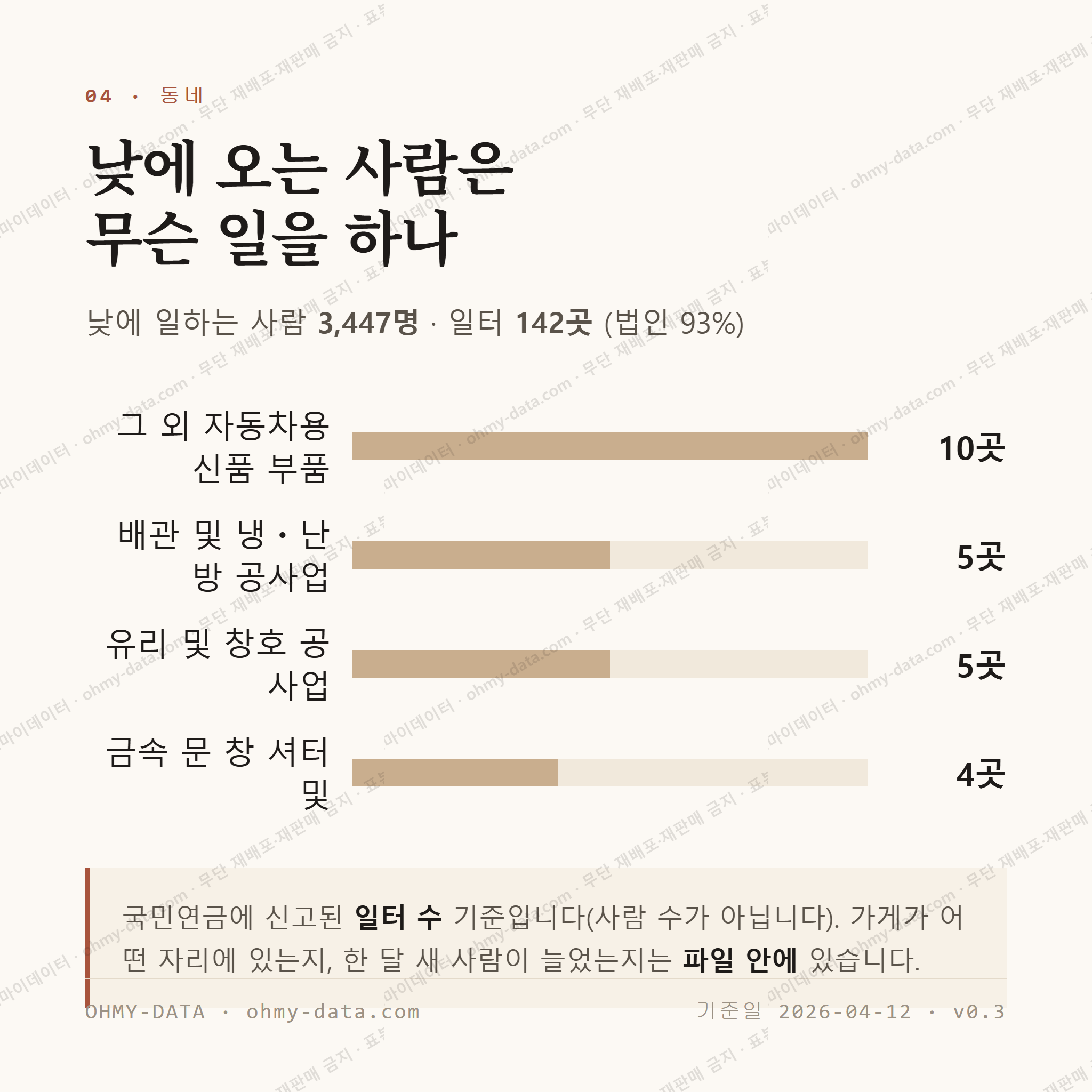 합덕읍 맛보기 3