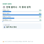 평원동 맛보기