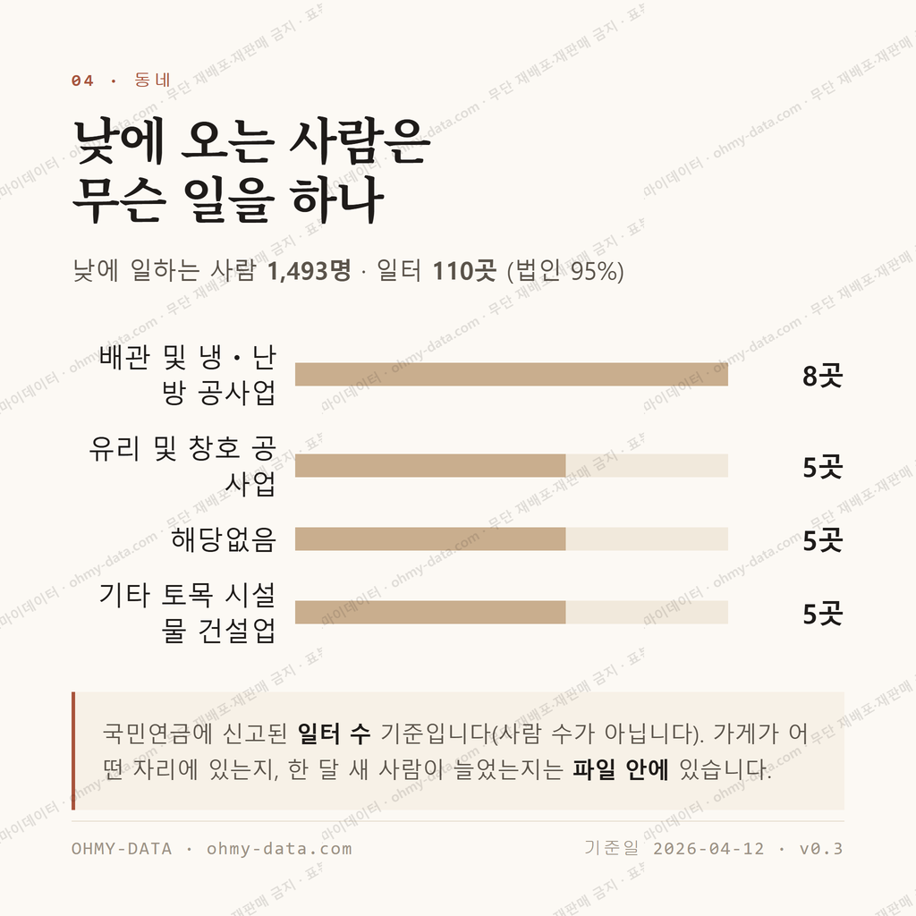 규암면 맛보기 3