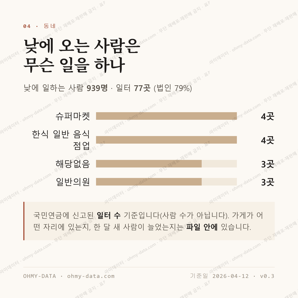 두호동 맛보기 3