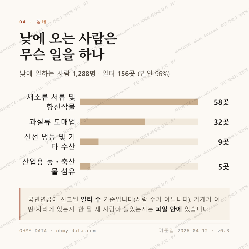 매천동 맛보기 3