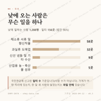 매천동 맛보기 3