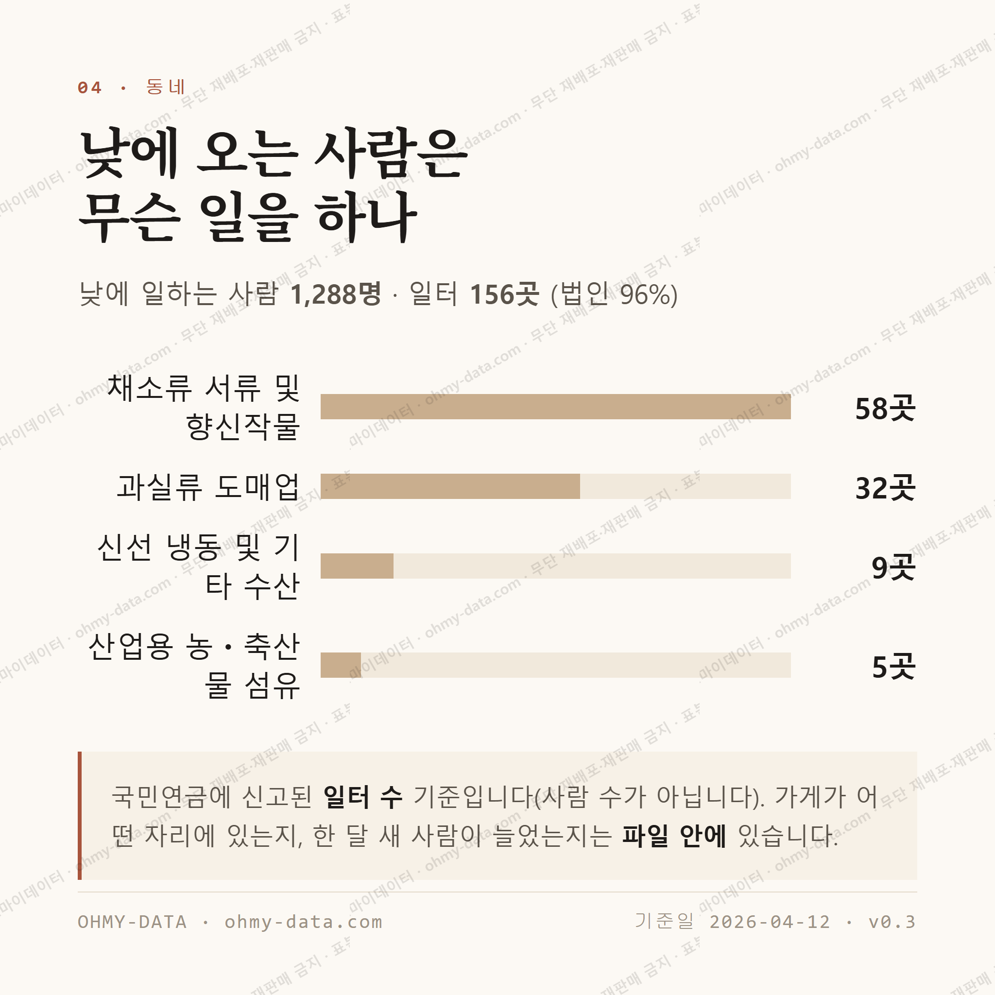 매천동 맛보기 3