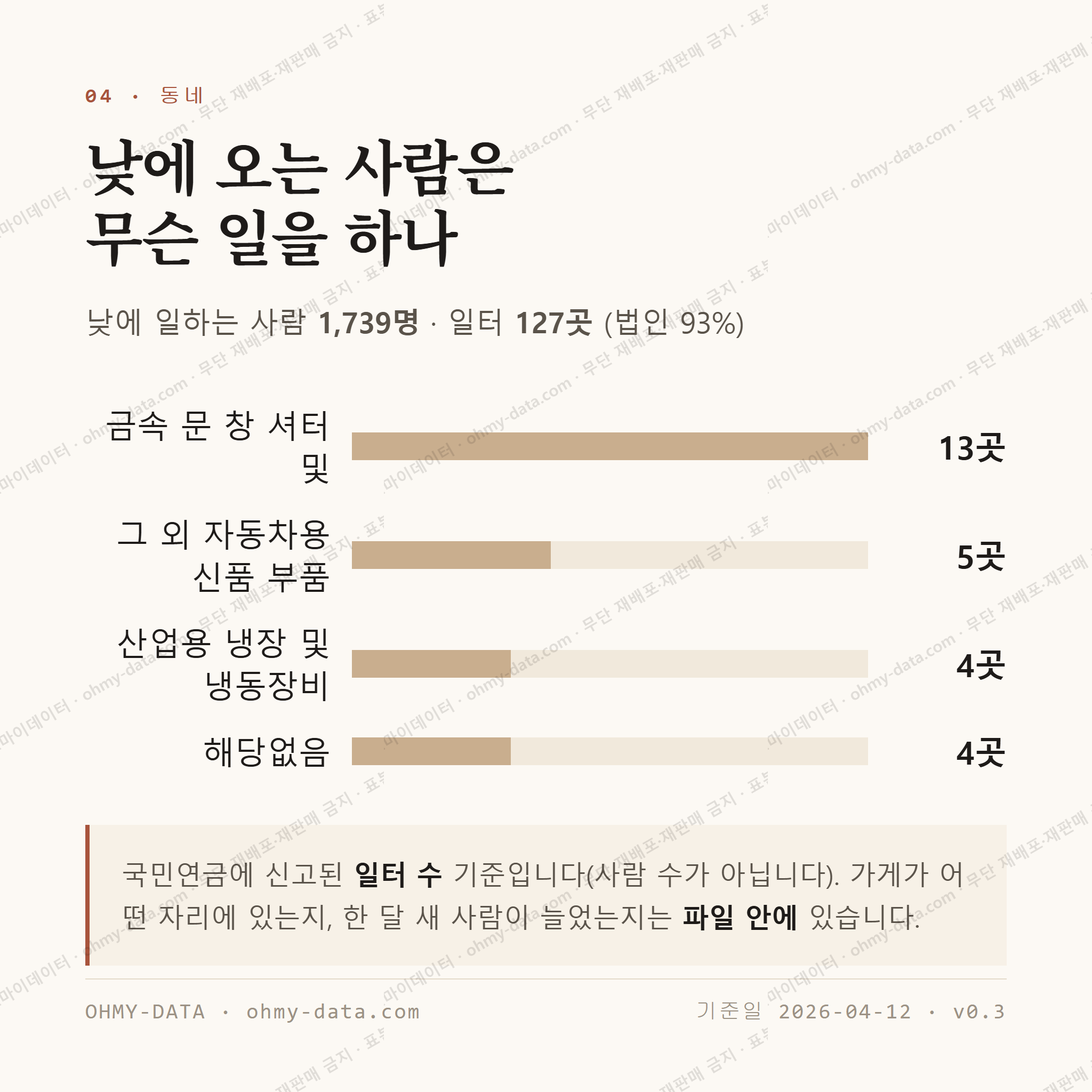 법수면 맛보기 3
