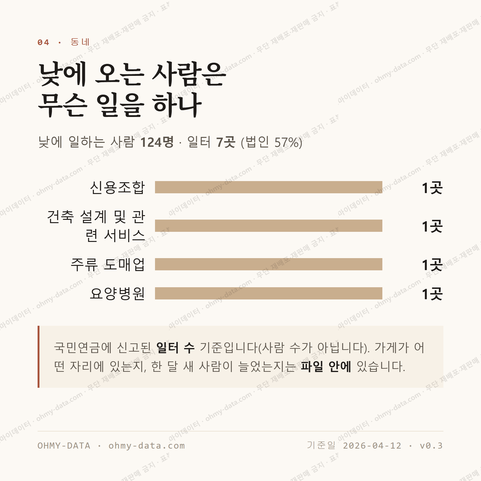 충무동 맛보기 3