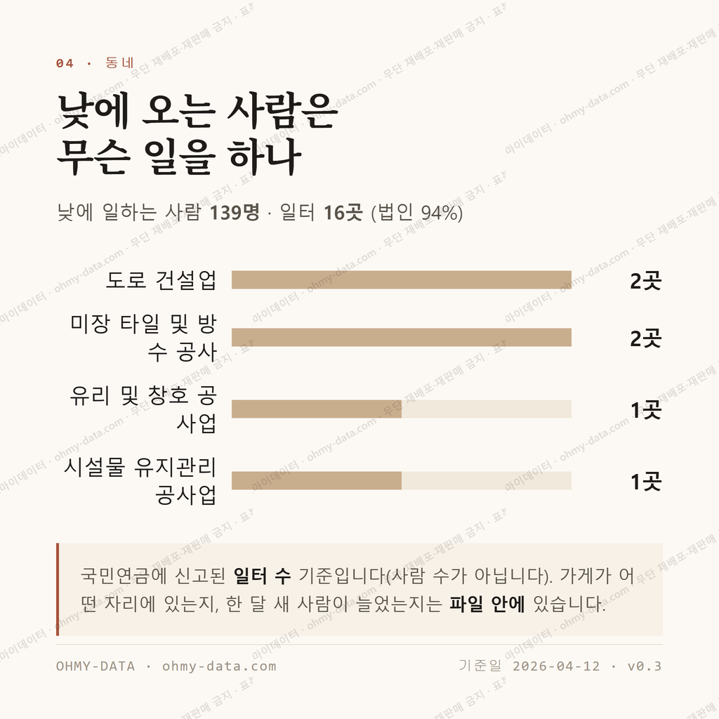 화지동 맛보기 3