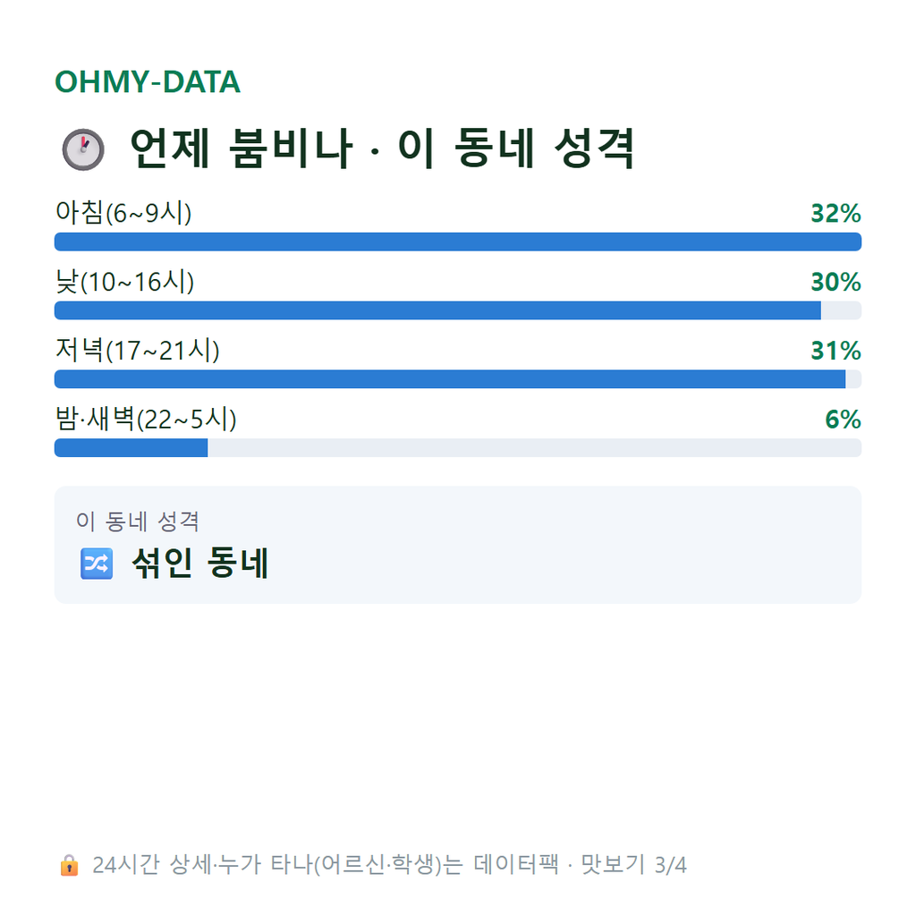 과천동 맛보기