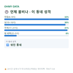 과천동 맛보기